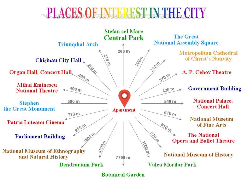Ultra Central Park Apartments Chisinau Ngoại thất bức ảnh